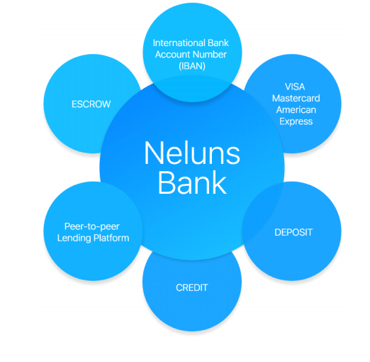 Pratiwi Kusumaningtyas NELUNS NEW GENERATION FINANCIAL ECOSYSTEM