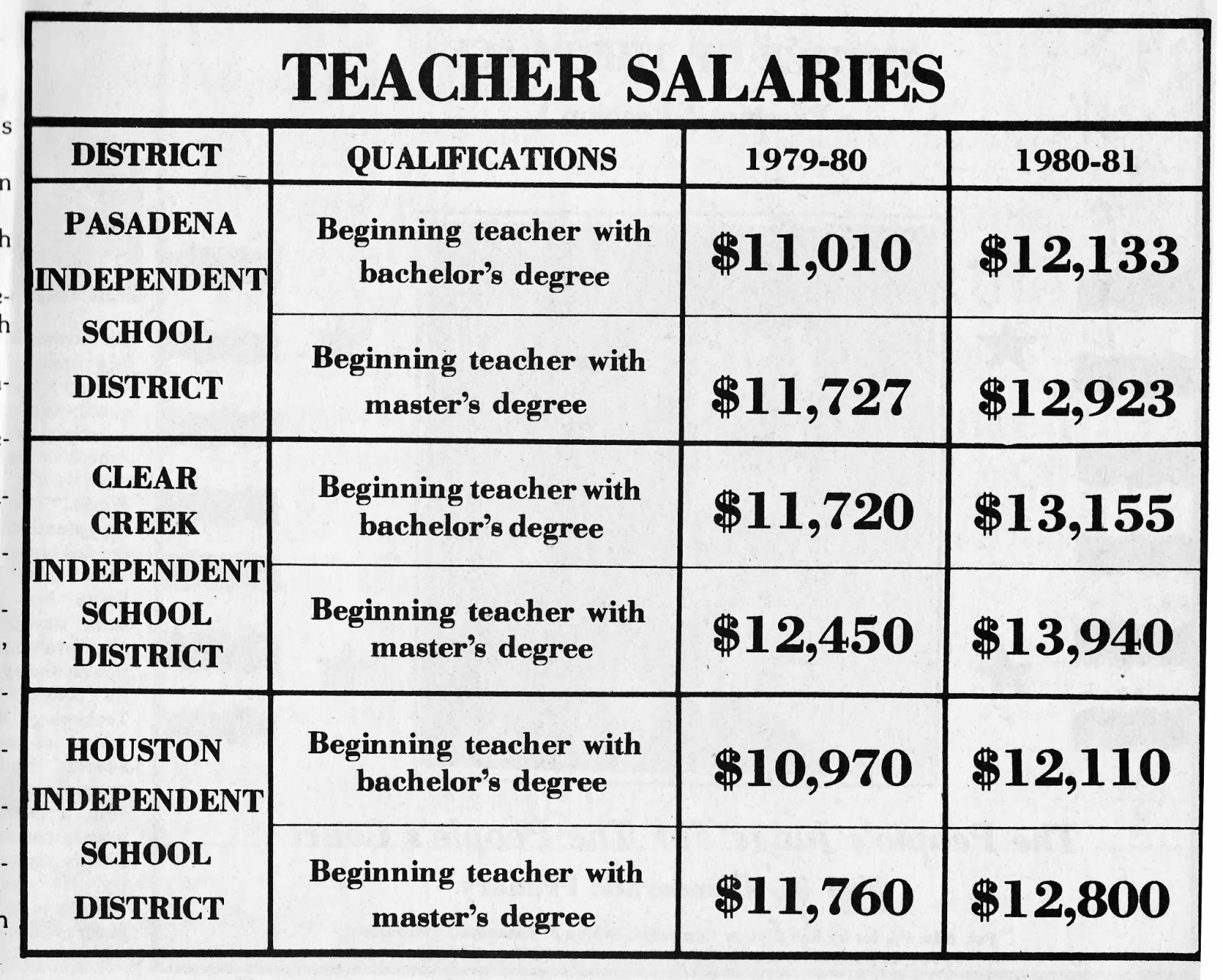 History Teacher Salary