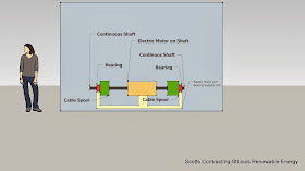 Electric Motor and Spool-Platform Lift Design