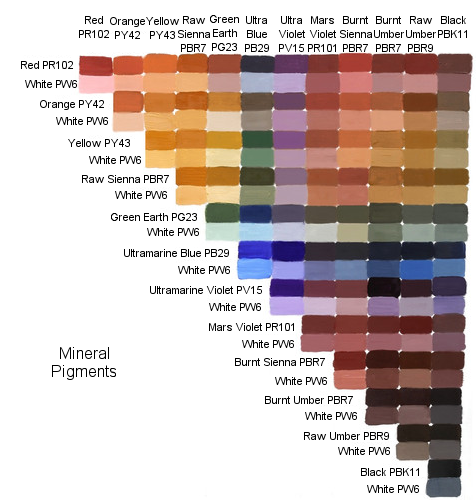 the feisty quilter may 2016 umber color chart