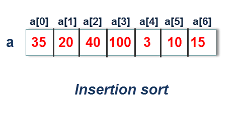 Insertion sort Algorithm and Insertion Sort Program in C++ - Techfinite