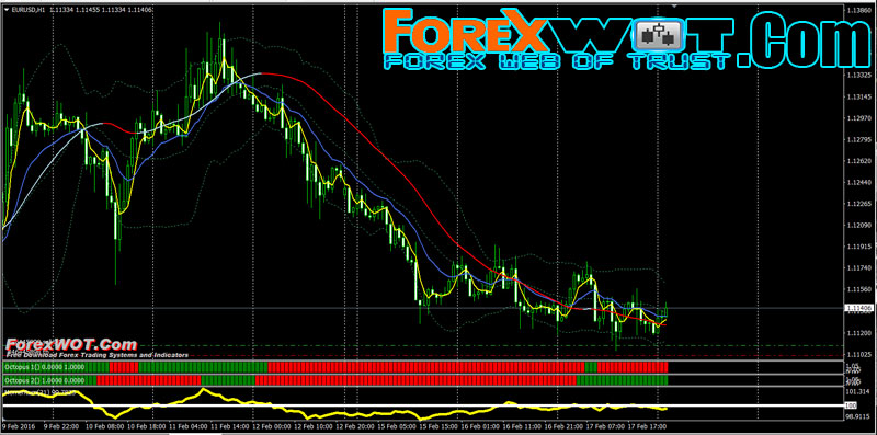 moving average forex trading system you use for keeping