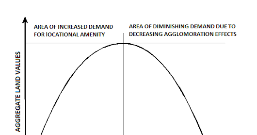Mark Wadsworth: Laffer Curve of Planning