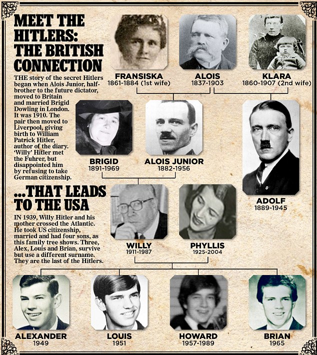 Did You Know Adolf Hitler Had a British Nephew Who Joined the U.S