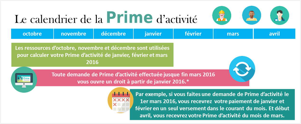 Prime Activite Caf Condtion Prime Activite Caf Condtion