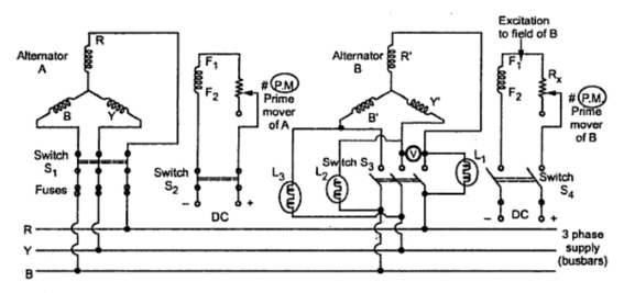 Sycnhronization of Three Phase Alternators