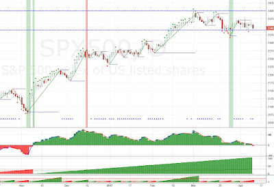 spx cit dates