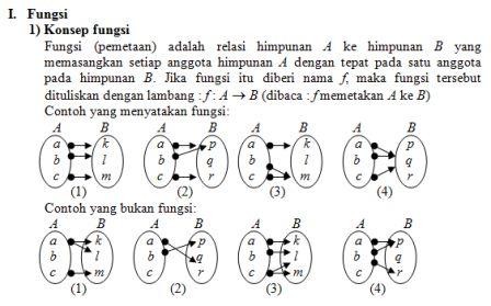 Materi Matematika Kelas X Sma Fungsi Ibu Guru Susi Sr Materi Matematika Kelas X Sma Fungsi Ibu Guru Susi Sr