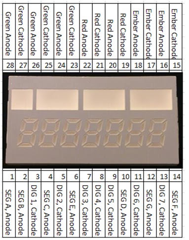 Project Work : Datasheet for the 7-Digit 7-Segment LED display