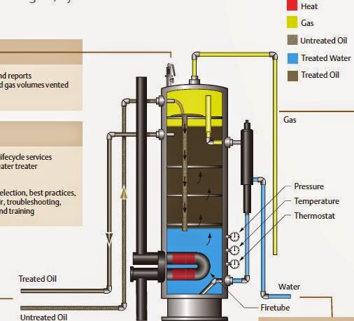 HIGH PRESSURE INSIDE A HEATER-TREATER CAUSED THE DEATH OF AN OIL & GAS