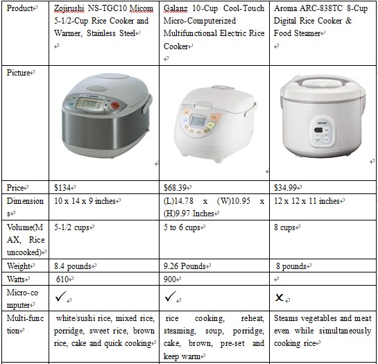 Delicious Recipes PRGalanz 10Cup CoolTouch Multifunctional Rice Cooker