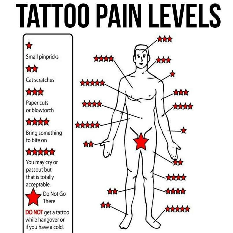 How Bad Do Tattoos Hurt Read To Find Out
