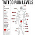 How bad do tattoos hurt? Read to find out!