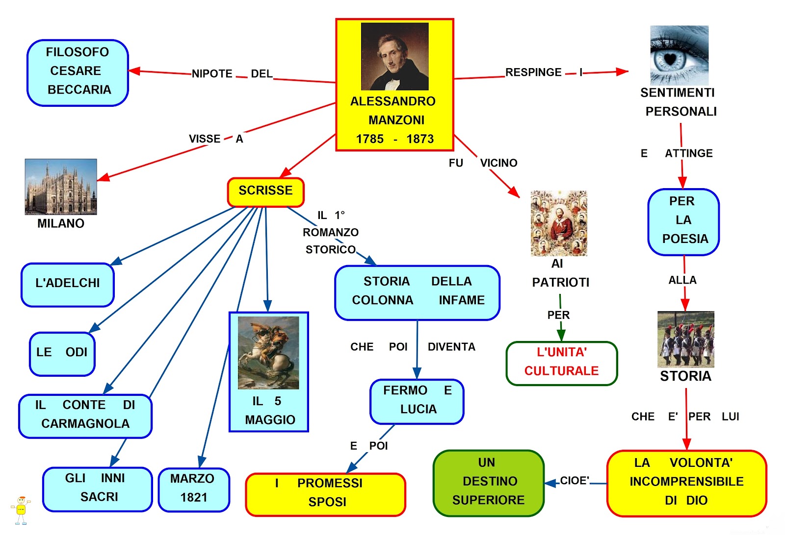 MAPPER ALESSANDRO MANZONI MAPPER ALESSANDRO MANZONI