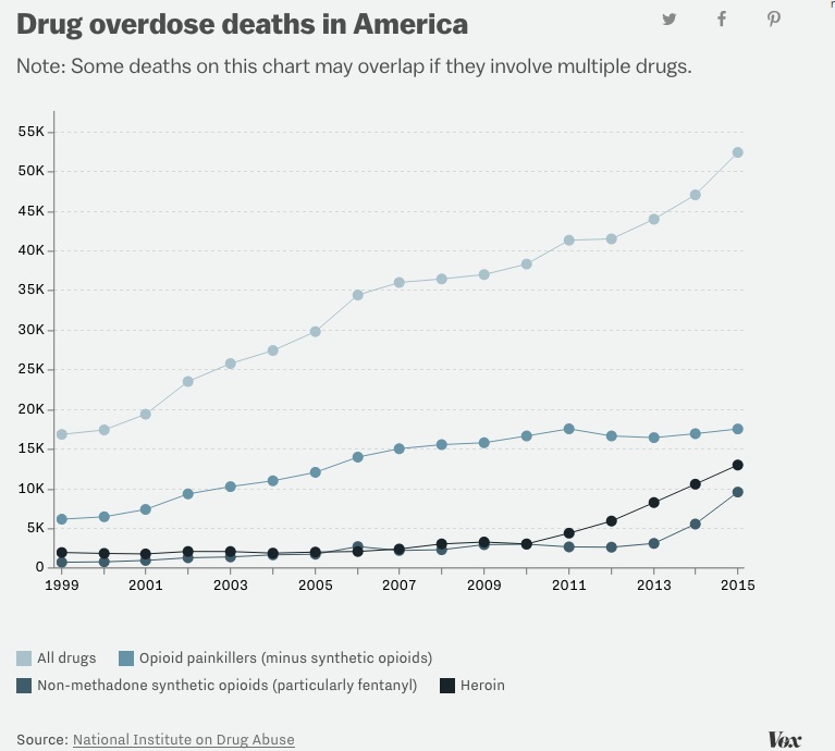 Opioid Overdose Statistics Peak Car Crashes Opioid Overdose Statistics Peak Car Crashes