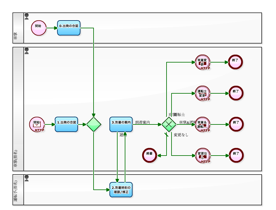 ワーウルフ: ゲルマン人狼に基づいたナチスの作戦