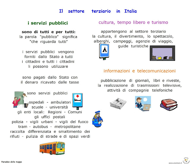 Paradiso delle mappe Il settore terziario in Italia 2° parte Paradiso delle mappe Il settore terziario in Italia 2° parte