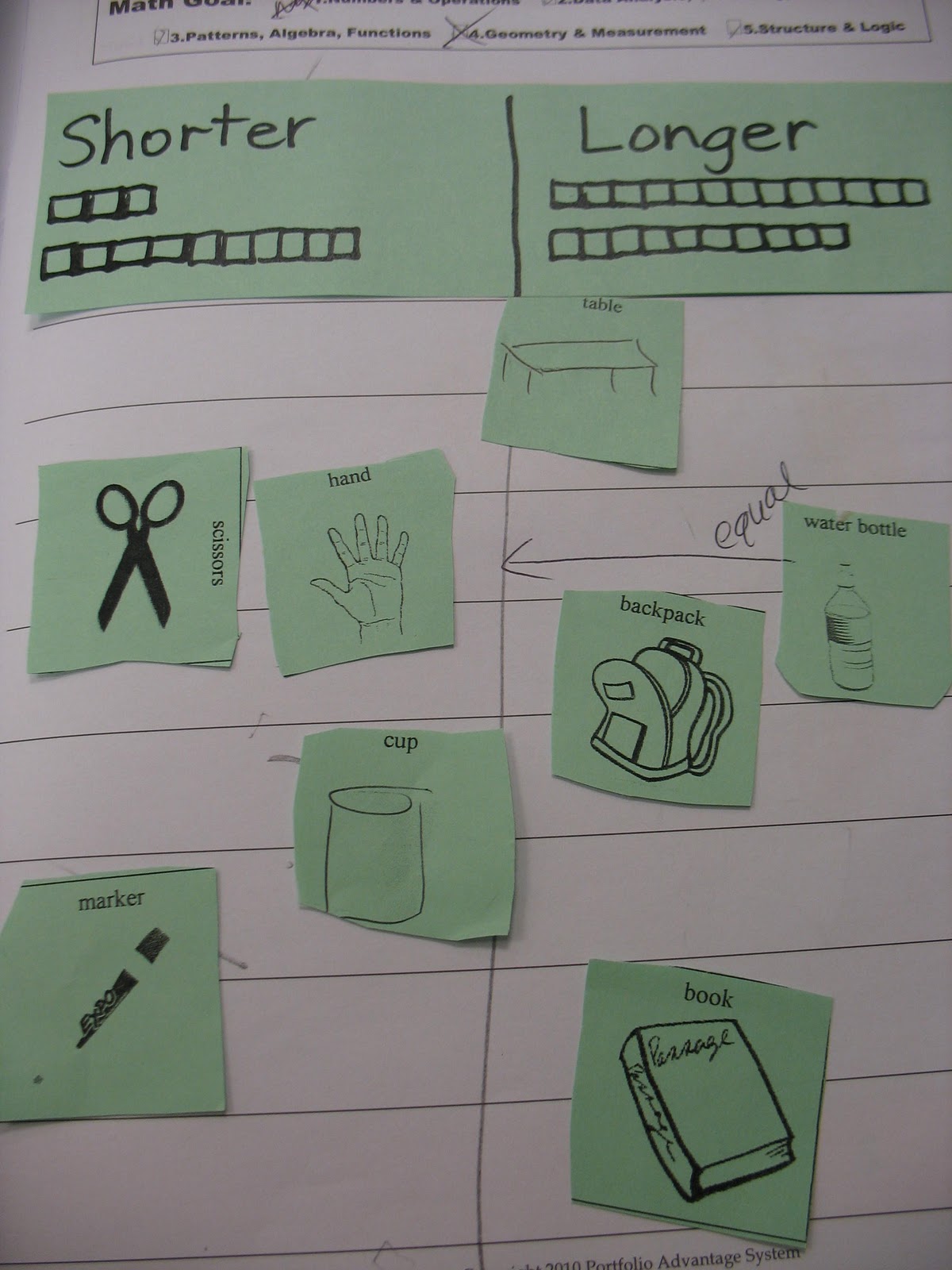 Tales from a Traveling Teacher: Measuring Table