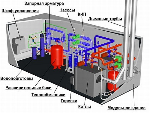 Топочная В Частном Доме Фото