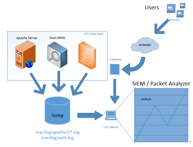 Web application security. Penetration testing process. Security analysis на русском. Security vendors analysis. Security vendors analysis.