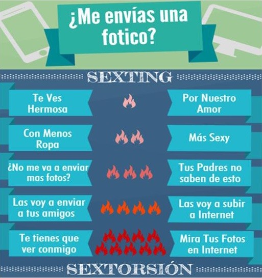 martica comunica GROOMING