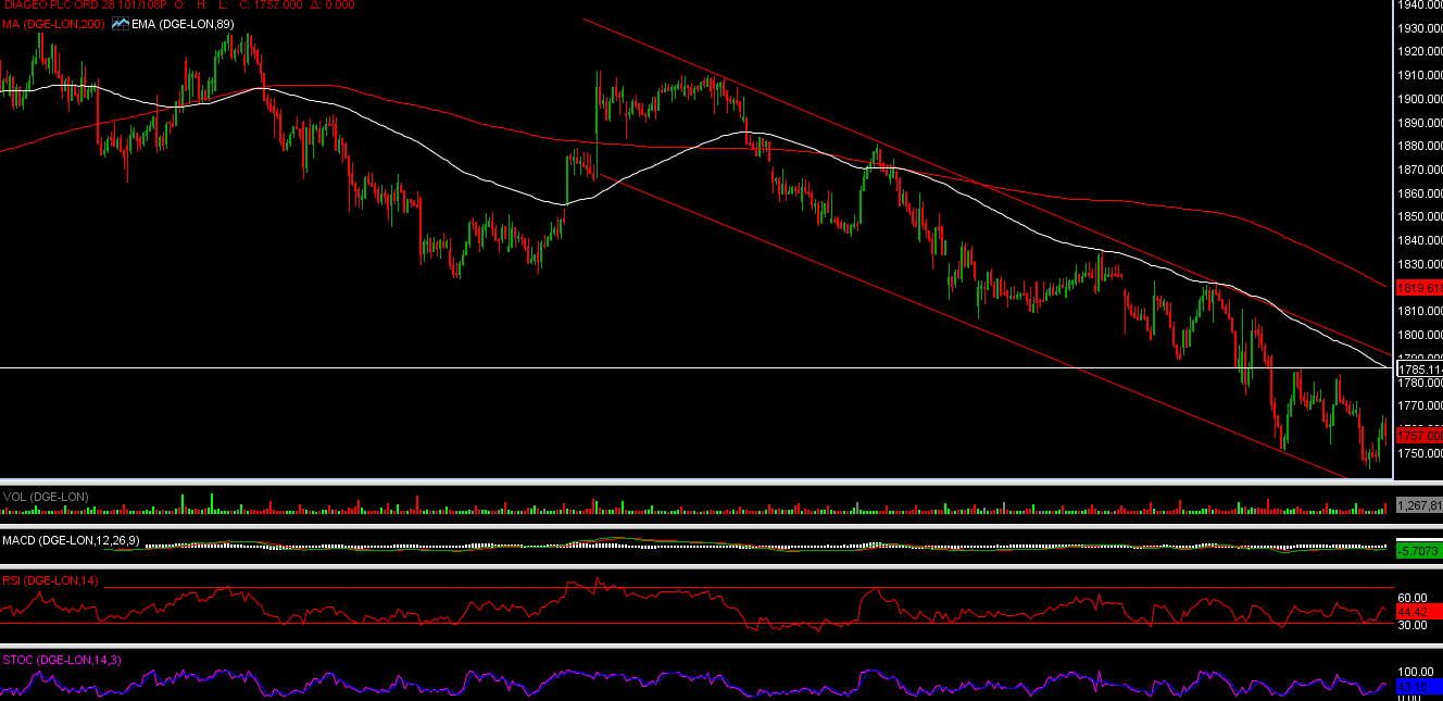 89 ema forex