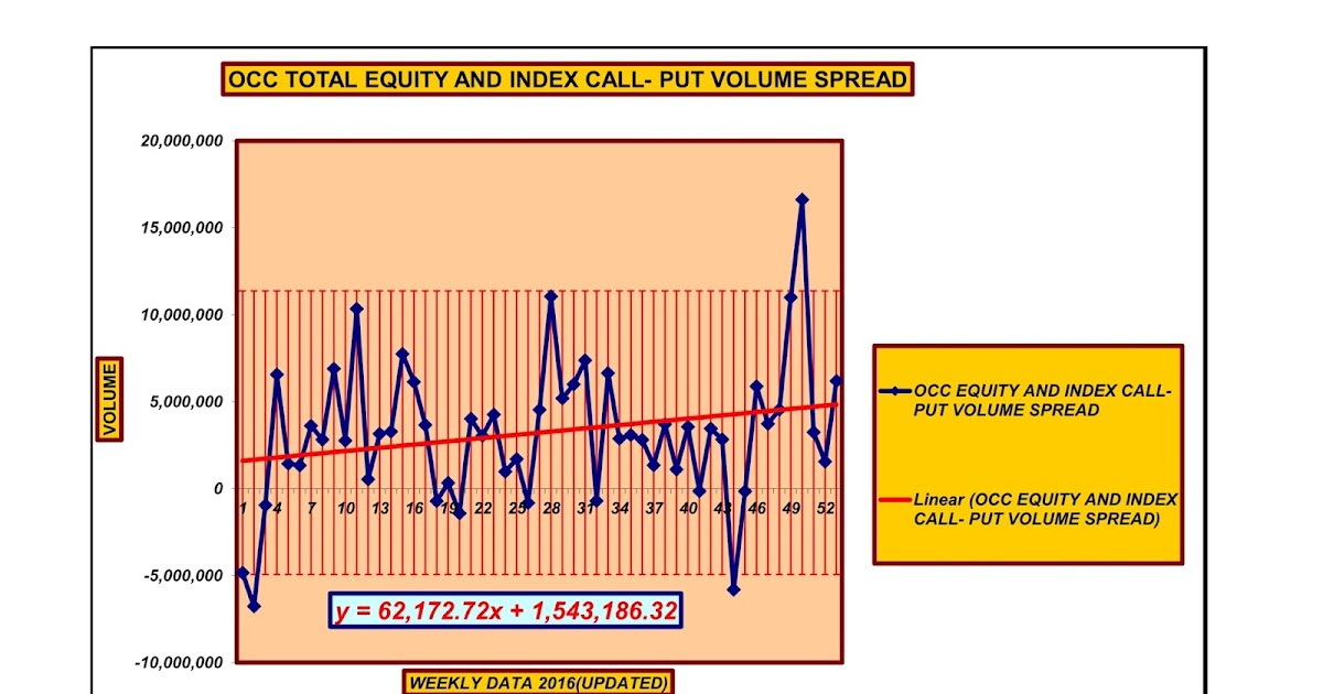 Forecasting Future Security Prices OCC charts