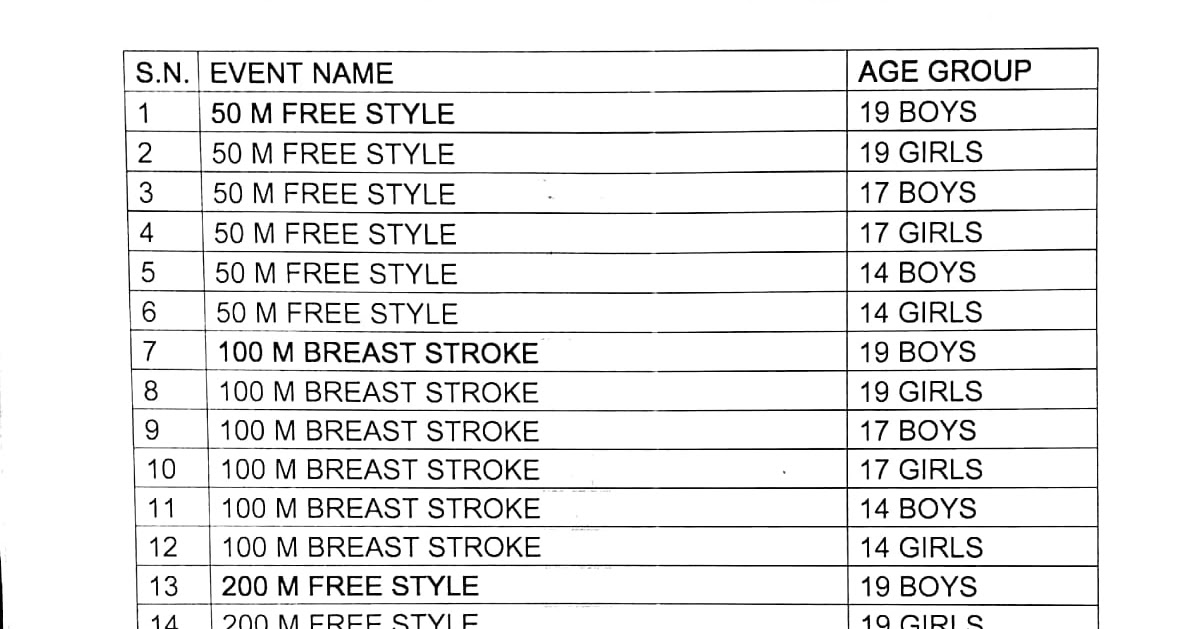जिल्हा क्रीडा अधिकारी कार्यालय, मुंबई उपनगर: DISTRICT LEVEL SWIMMING जिल्हा क्रीडा अधिकारी कार्यालय, मुंबई उपनगर: DISTRICT LEVEL SWIMMING