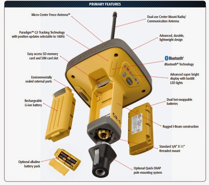 Surveying System Topcon GR5 Advanced GNSS Receiver