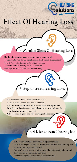 Effects of Hearing Loss