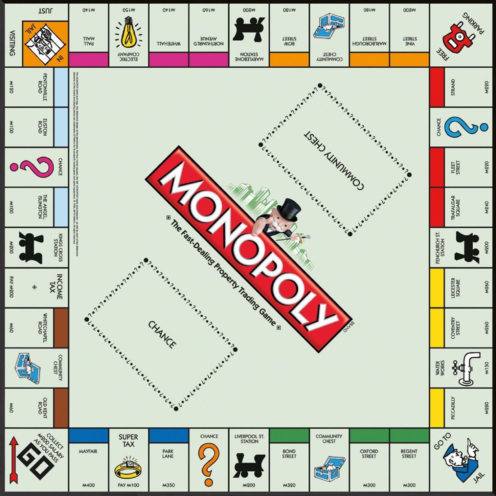 Windox123: Top 5 Ways to Win Playing Monopoly