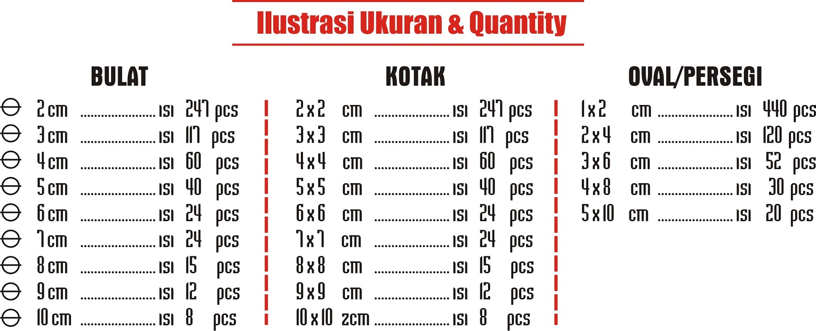 STIKER LABEL KEMASAN / PRODUK  PERCETAKAN RISET BEKASI 