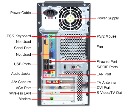 GizmosTek : Acer Aspire M5640