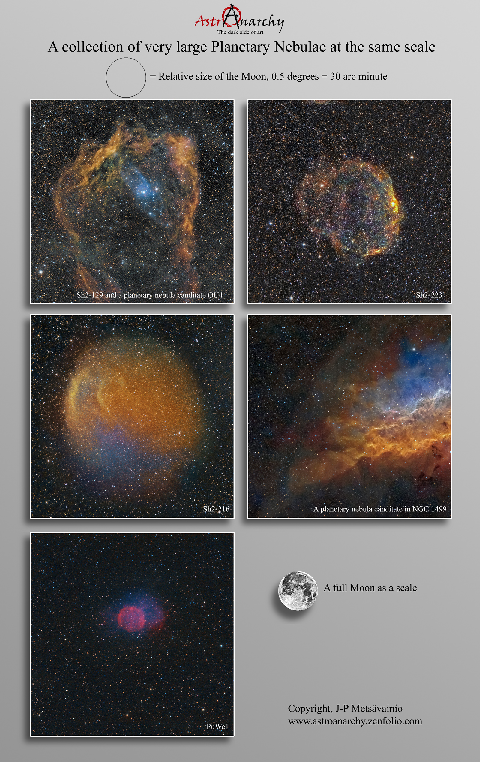 Astro Anarchy Two collections of nebulae in scale