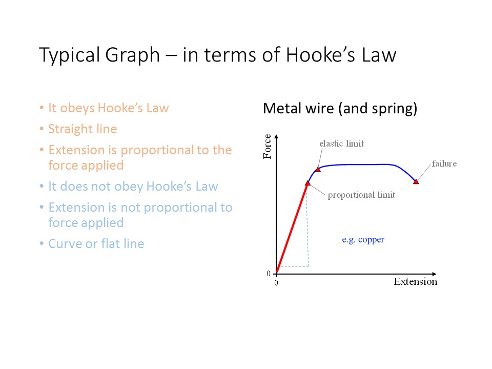 Y11 igcse Physics Hooke's Law and elasticity