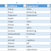 SharePoint Online: Import CSV File into SharePoint List using PowerShell CSOM