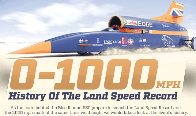 History Of The Land Speed Record