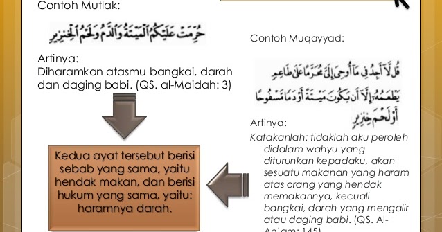 Mutlaq Dan Muqayyad Kumpulan Makalahku