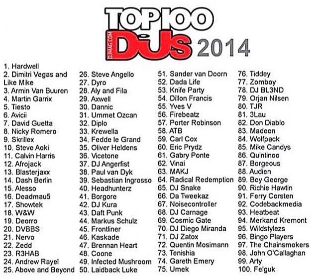 (BOMBA) TOP 100 DJ MAG MARKETING PURO?? Brasil EDM Eletronic
