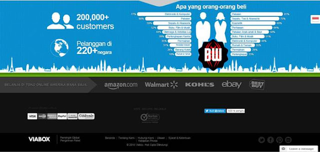 Mengenal Apa Itu Viabox