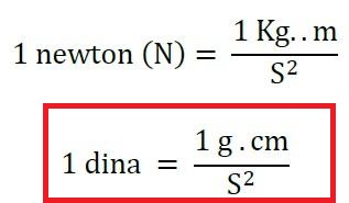 Equivalencia entre dina y newton