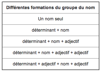 Nom de groupe de fille