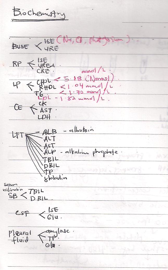 Medical Laboratory Technology SOP Biochemistry ( test )