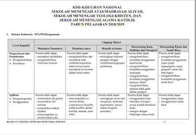 Penting! Download Kisi-kisi UN SMA 2019 - FISIKA CERIA