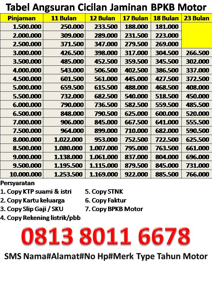 Tabel Angsuran Pegadaian Bpkb Motor 2020 BPKB Motor