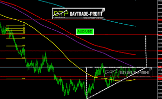 AUD/USD  TECHNICAL 