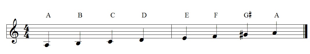 doni dhimas prasetiyo TANGGA NADA MAYOR DAN MINOR