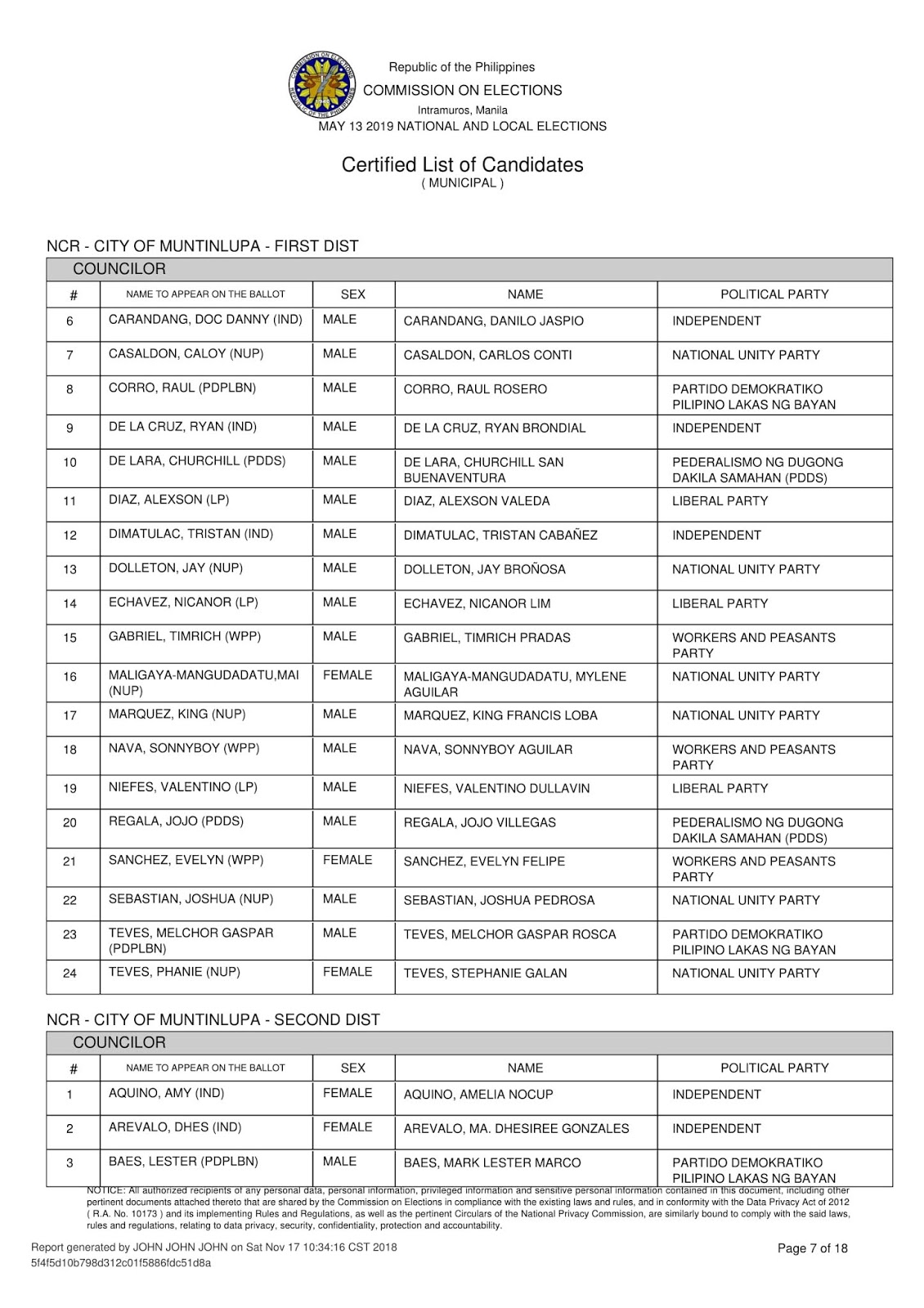 Election 2019 NCR (4TH DISTRICT) Tentative List of Candidates for