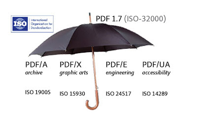 Bajo el paraguas de la ISO-32000 (PDF 1.7) se encuentran PDF/A (ISO 19005), PDF/X (ISO 15930), PDF/E (ISO 24517) y PDF/UA (ISO 14289)