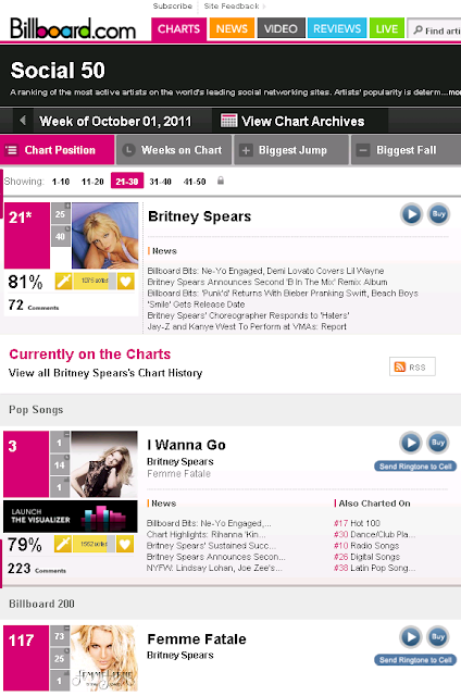 Britney Billboard Low Down!